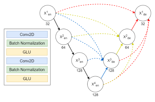 Model Diagram